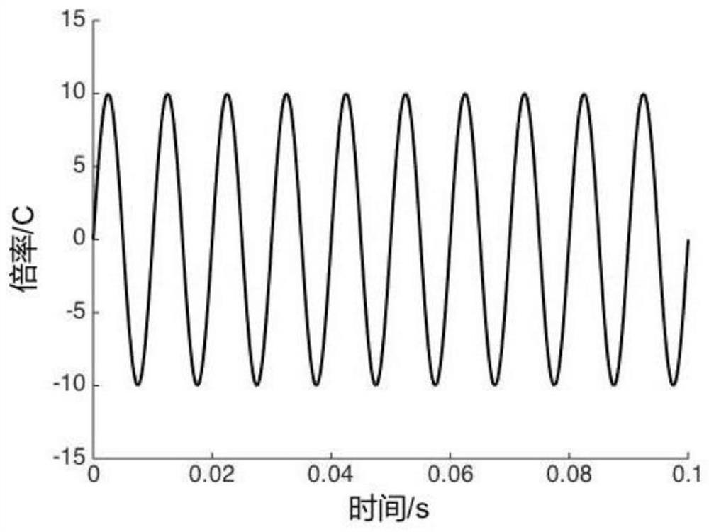 Battery low-temperature lossless alternating current self-heating parameter selection method and device