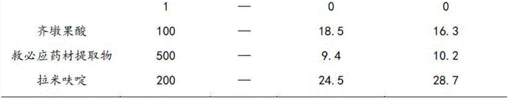 Application of rotundic acid in preparation of anti-hepatitis B virus (HBV) medicine