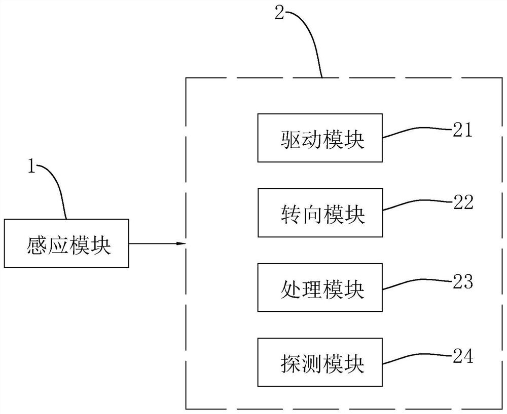 Automatic control method and system of rail transport vehicle and storage medium