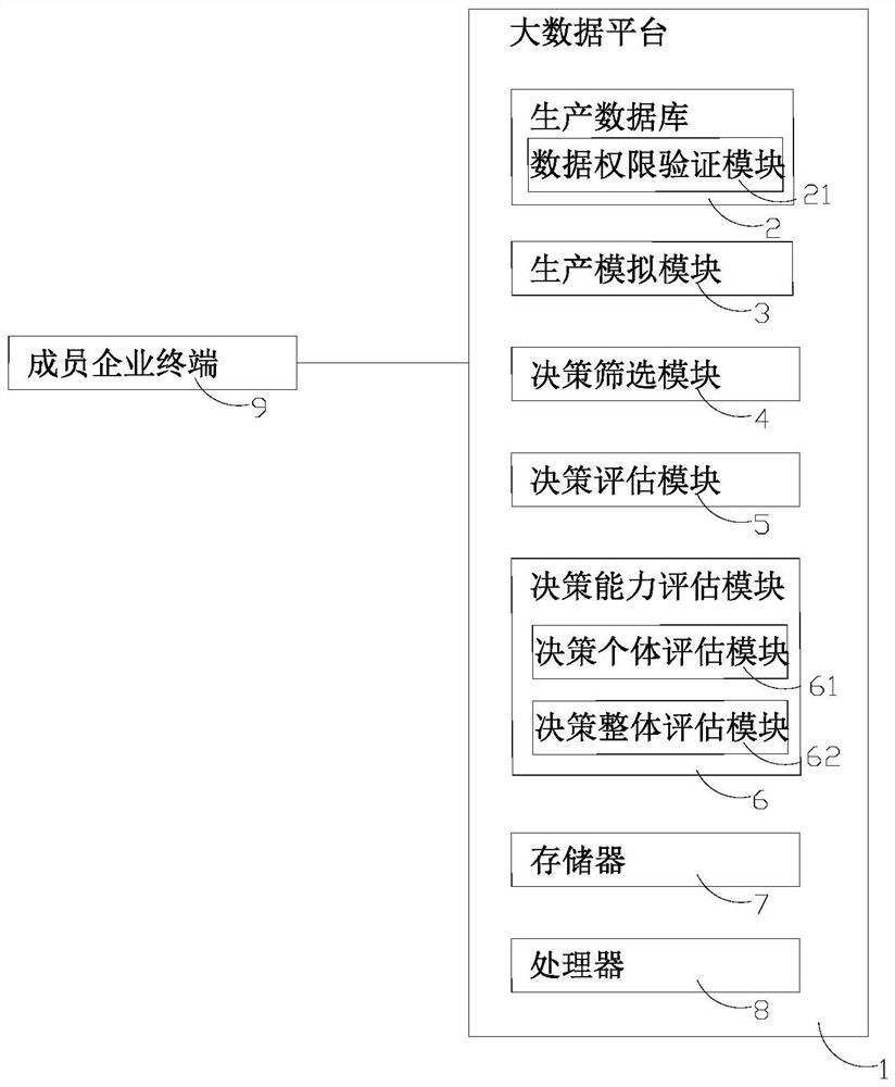 Industrial production management method and system