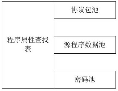 A New Portable Program Upgrading Method