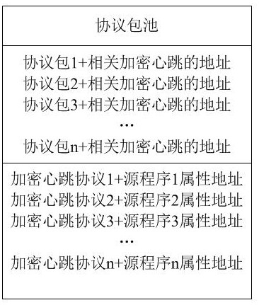 A New Portable Program Upgrading Method