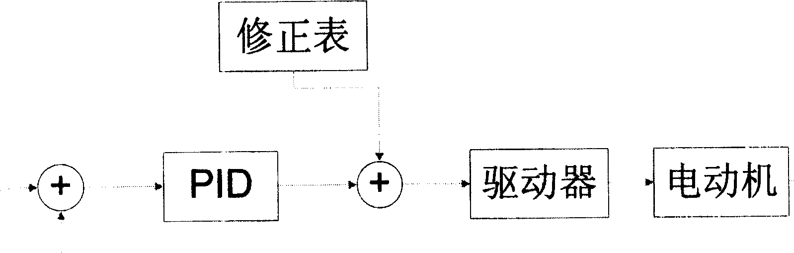 Method for improving permanent-magnetic linear motor motion precision