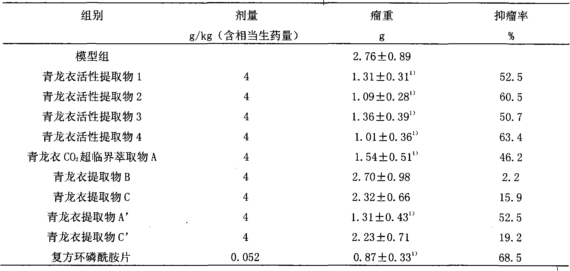 Qinglongyi active extract, its preparation method and its application