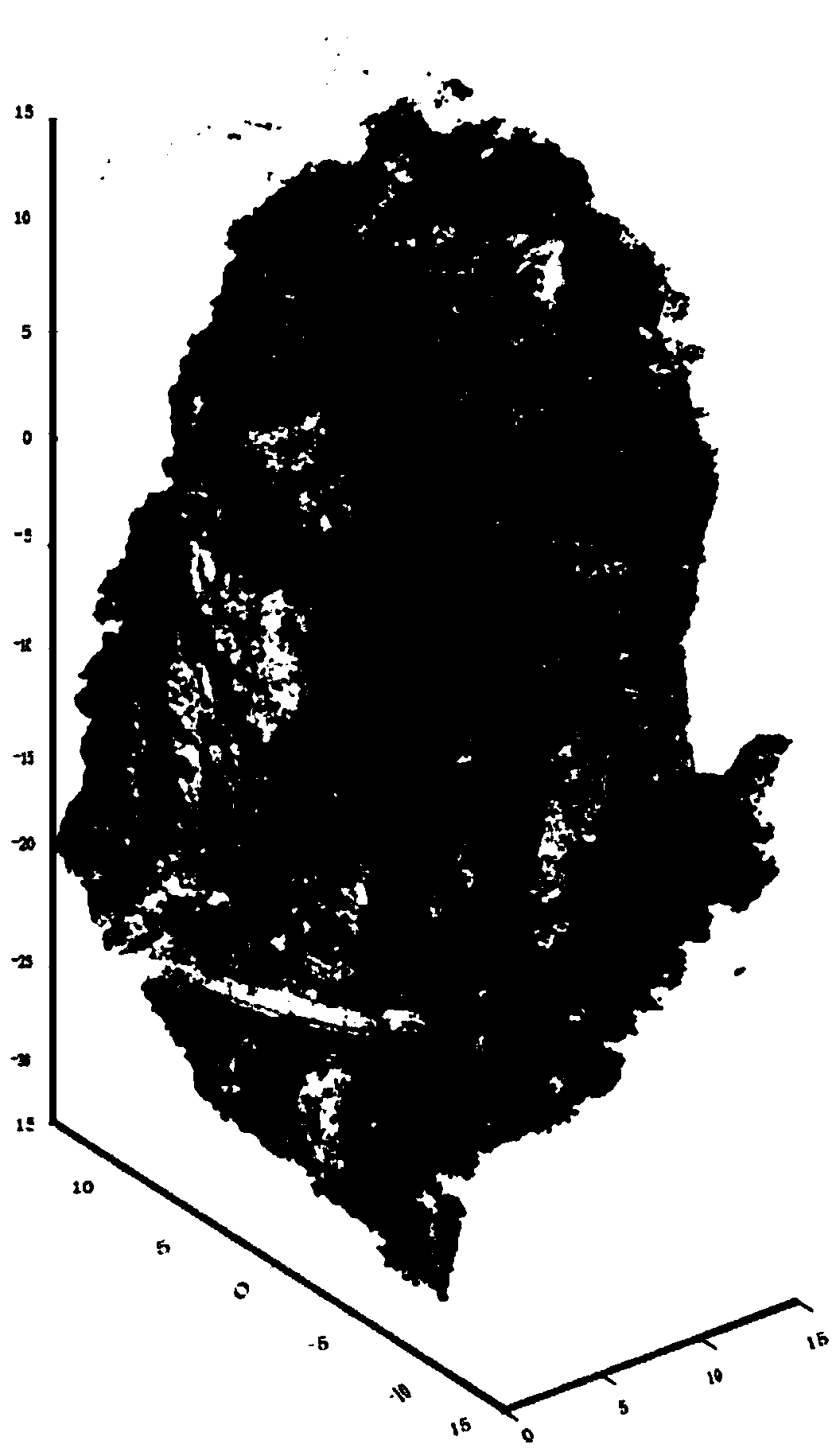 Visual discrimination method of block stability