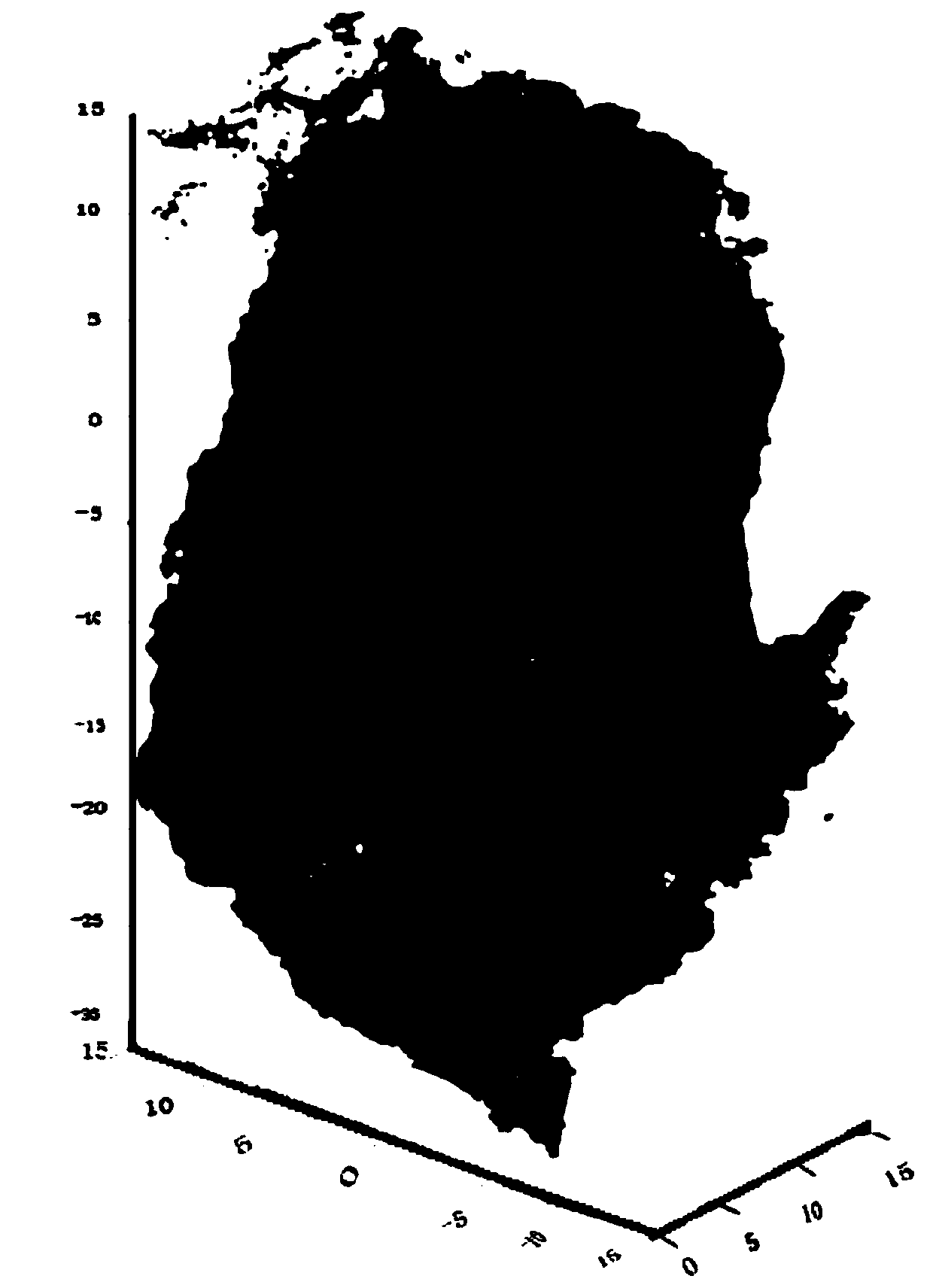 Visual discrimination method of block stability