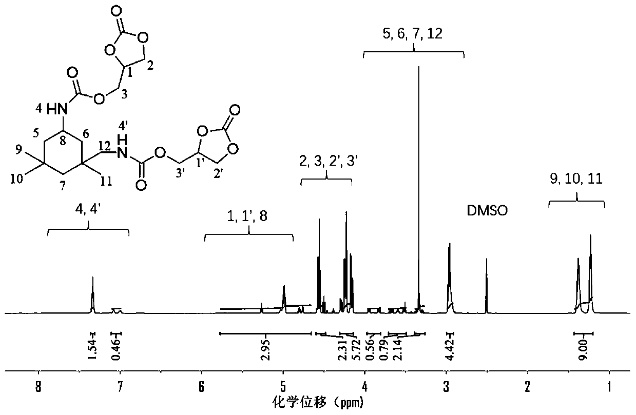 A kind of polycyclic carbonate resin and its rapid preparation method and application under normal pressure