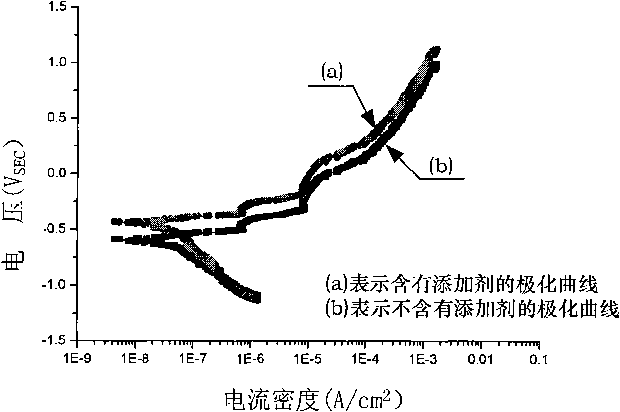 Anodic oxidation treating fluid containing corrosion inhibition additive