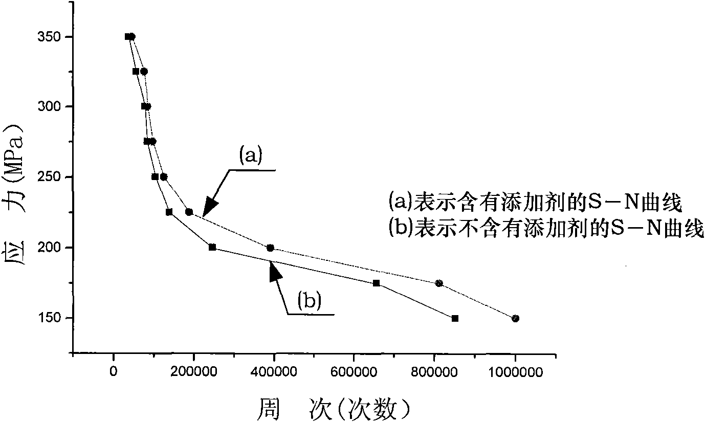 Anodic oxidation treating fluid containing corrosion inhibition additive