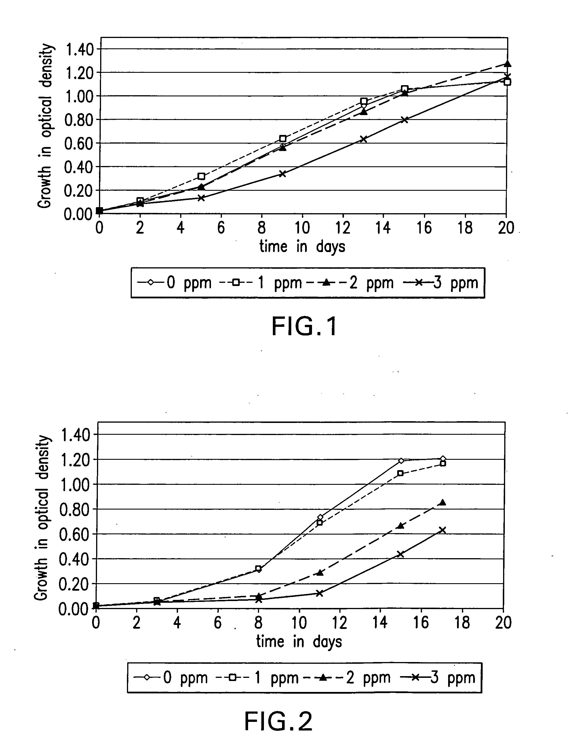 Compositions for treating water systems