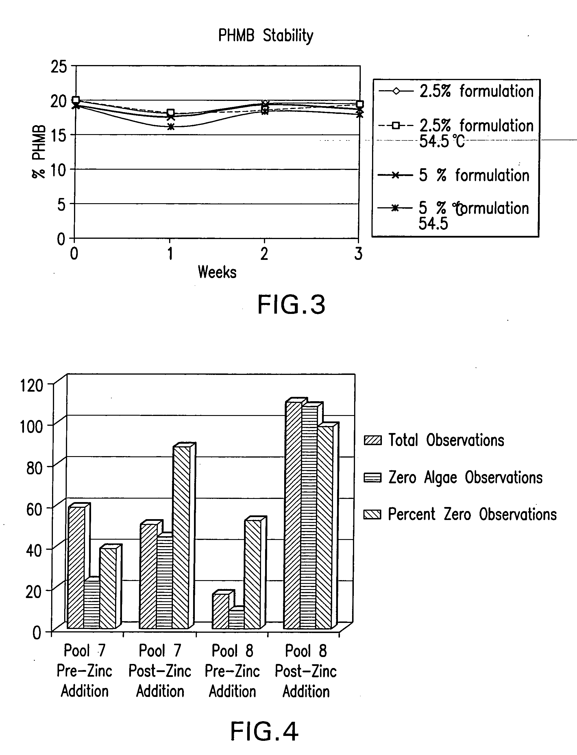 Compositions for treating water systems