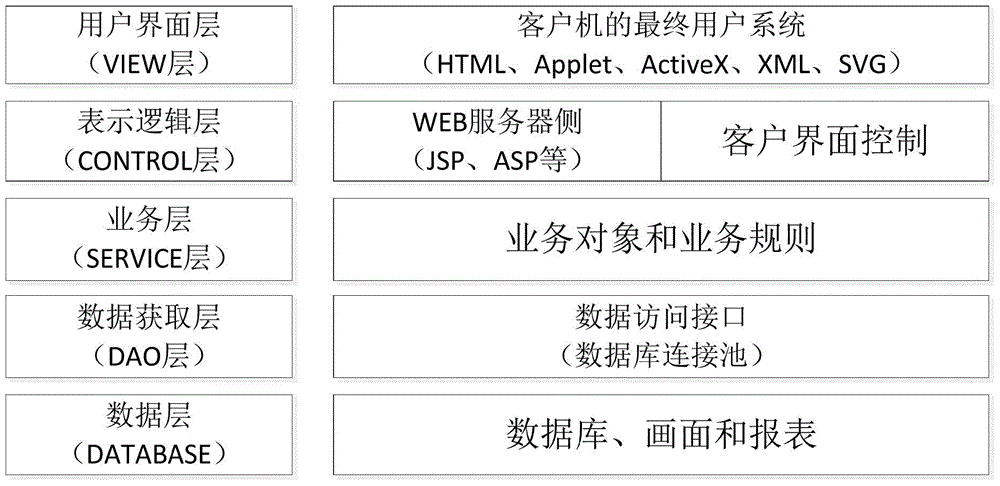 Power distribution network operation monitoring method based on scalable vector graphics