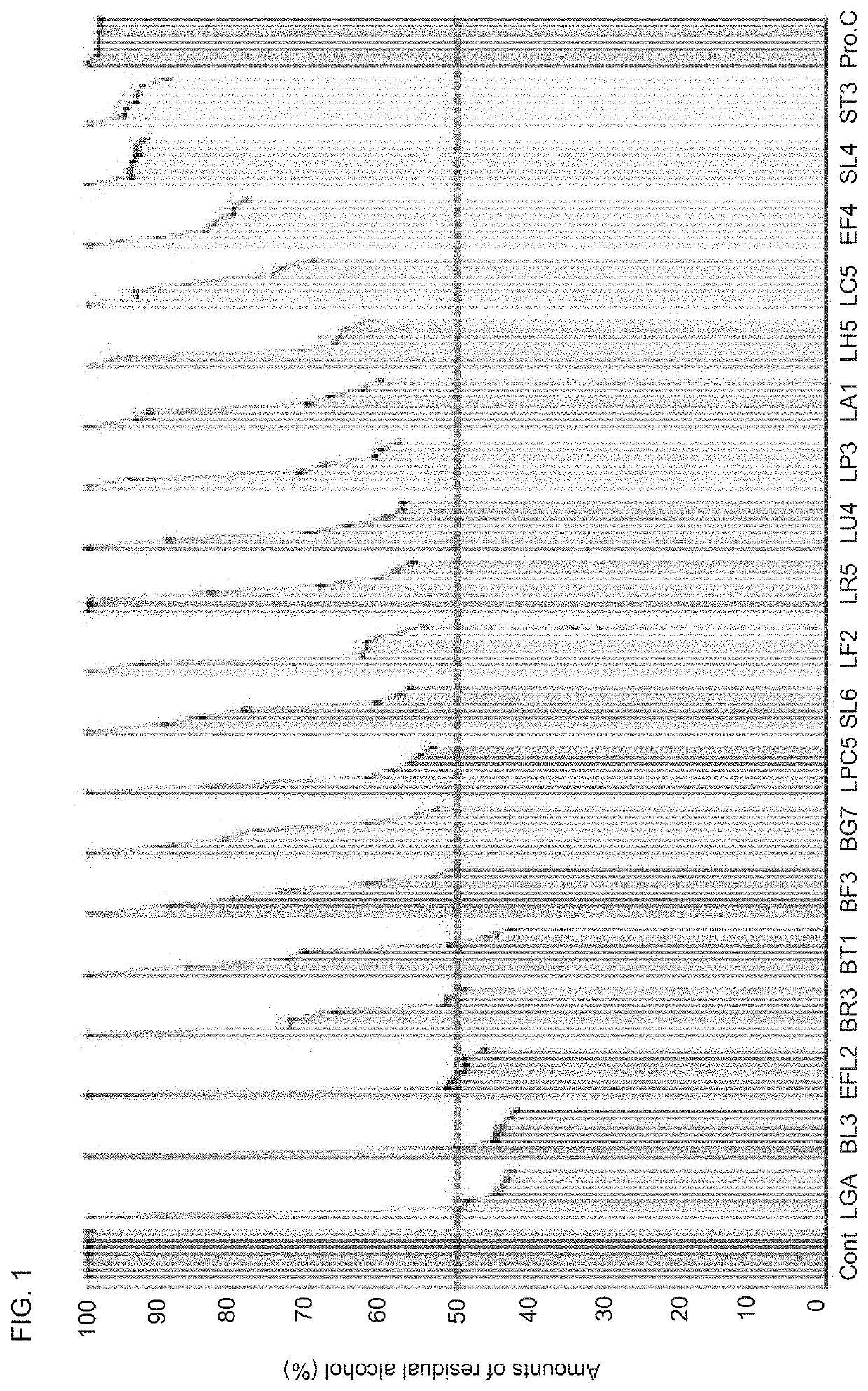 Composition for alcohol or acetaldehyde degradation comprising probiotics