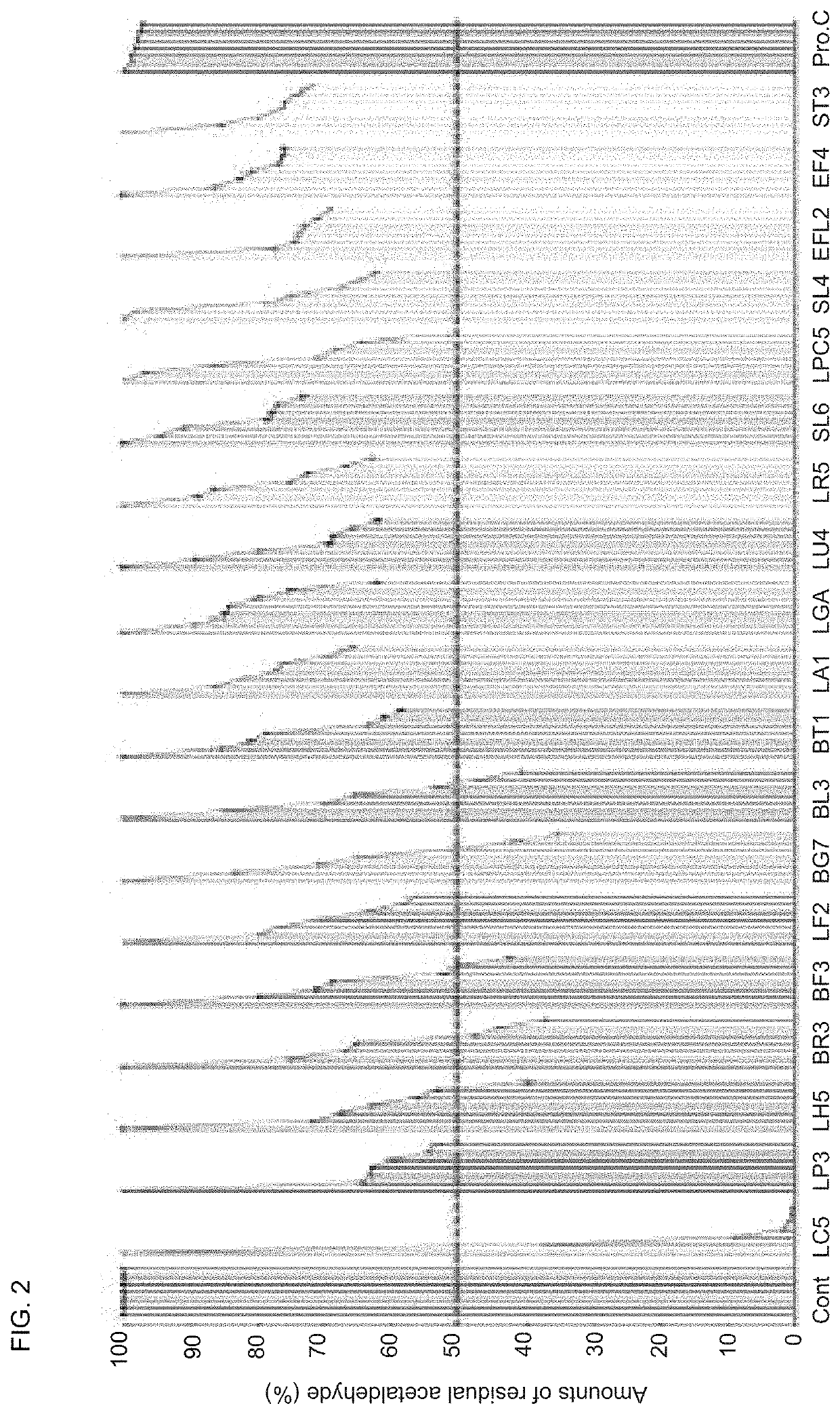 Composition for alcohol or acetaldehyde degradation comprising probiotics