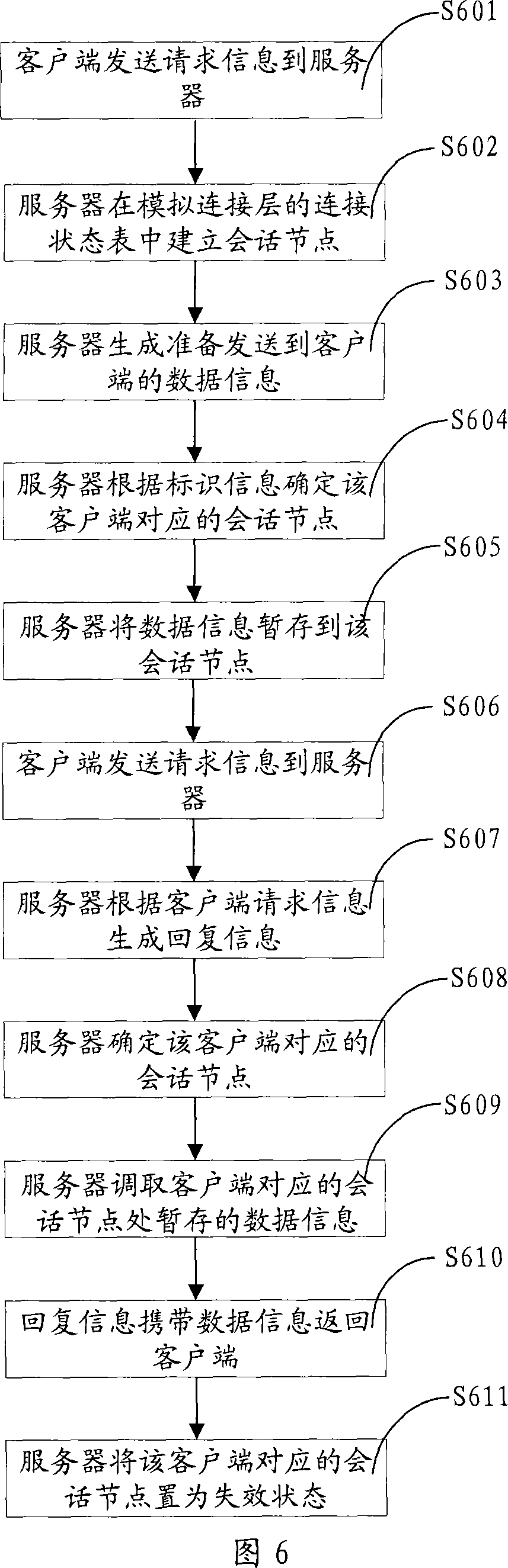 Method and system for stimulating stateful connection based on stateless network protocol