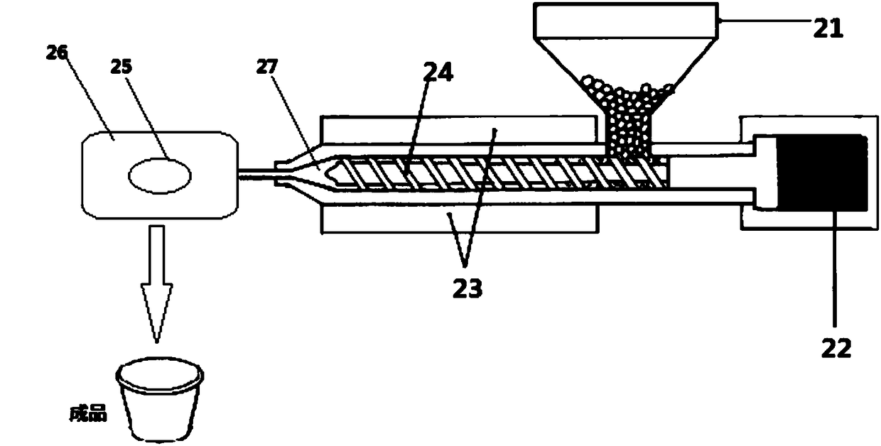 Injection moulding method of amorphous alloy