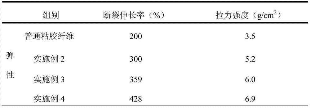 Suppository containing high-elasticity-modulus viscose fiber and preparation method thereof