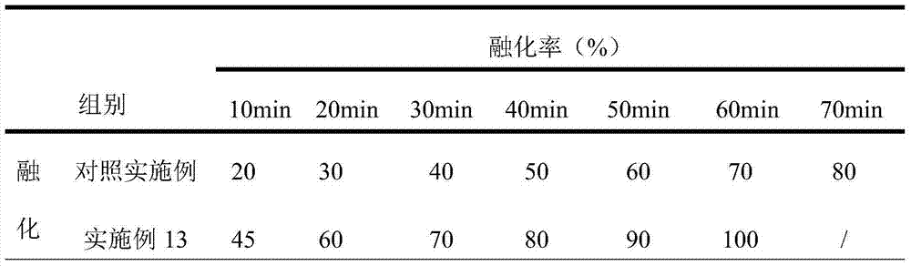 Suppository containing high-elasticity-modulus viscose fiber and preparation method thereof