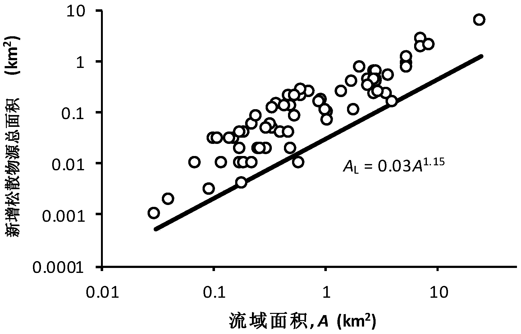 Meizoseismal area debris flow hidden risk point quick recognizing method