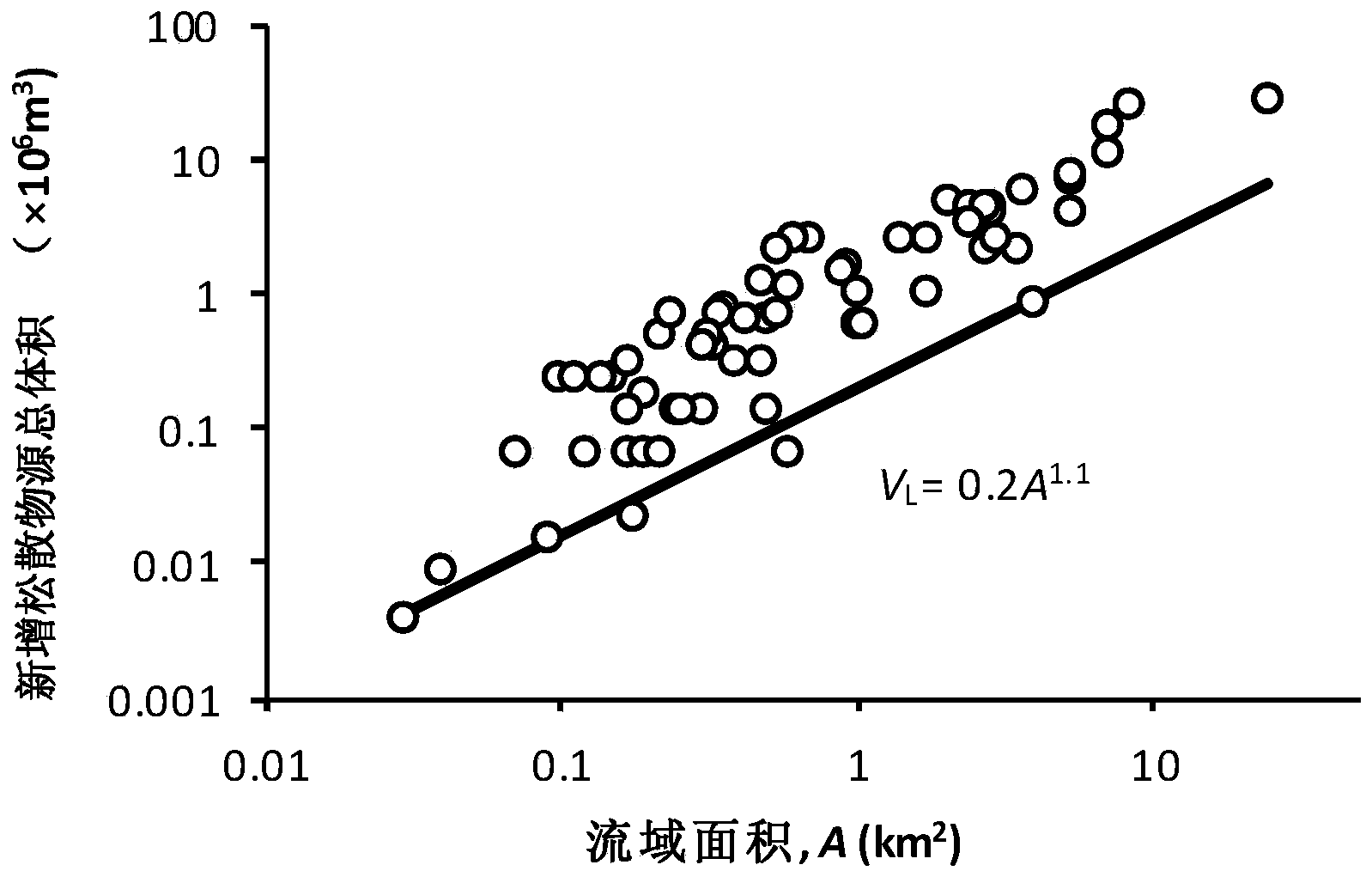 Meizoseismal area debris flow hidden risk point quick recognizing method