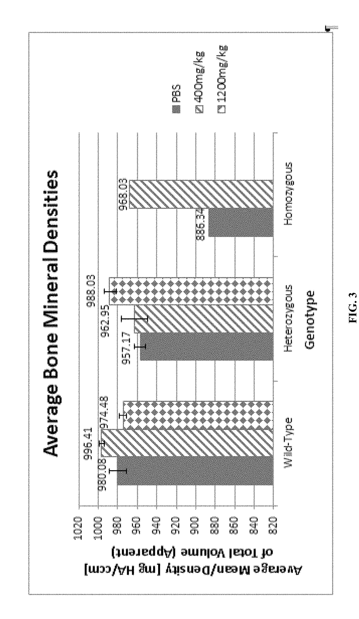 Iminosugars for improving bone mineral density in bone disease