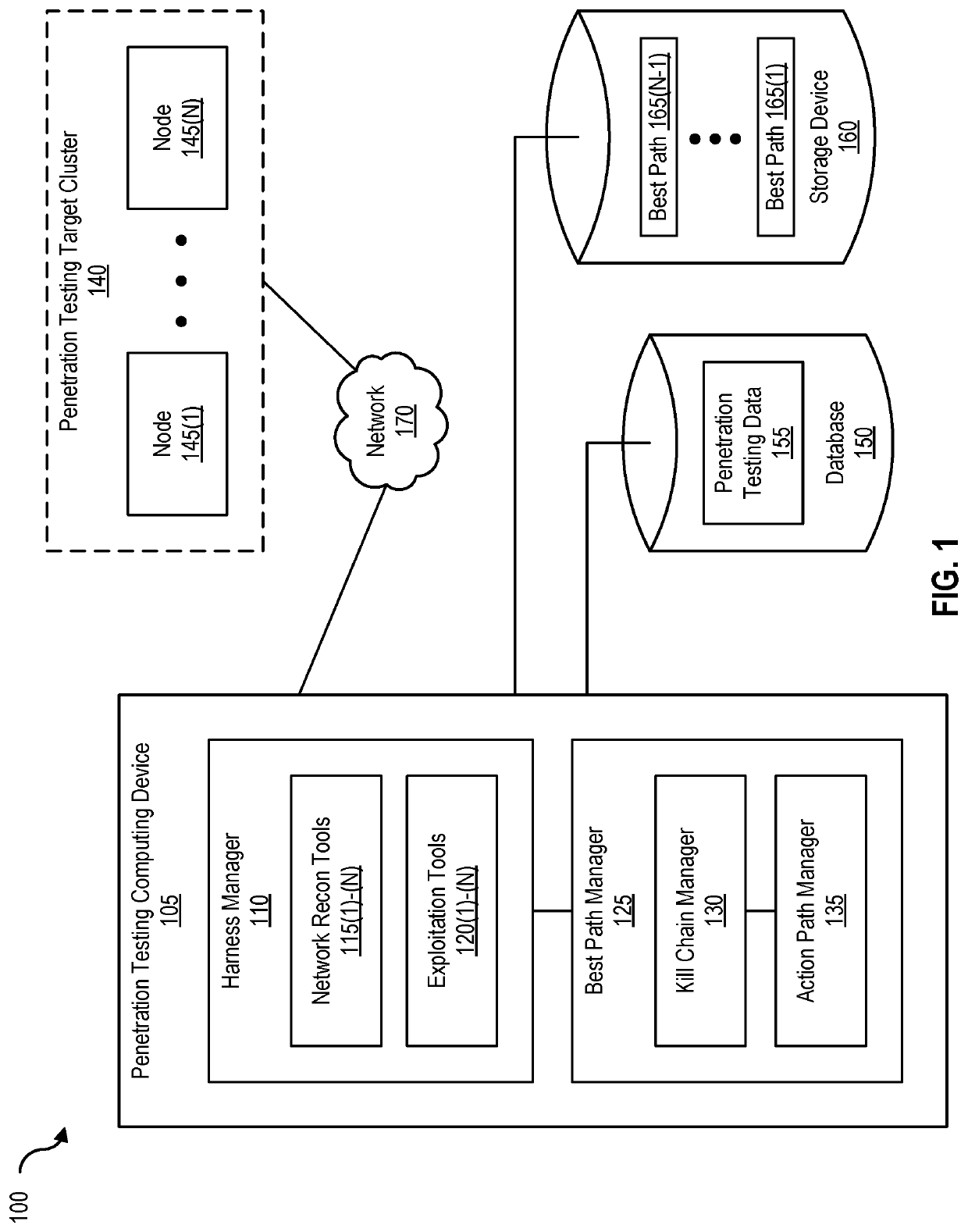 Dynamic best path determination for penetration testing