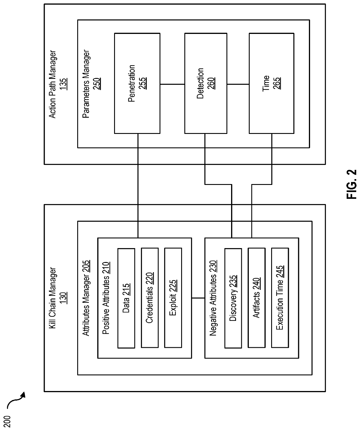 Dynamic best path determination for penetration testing