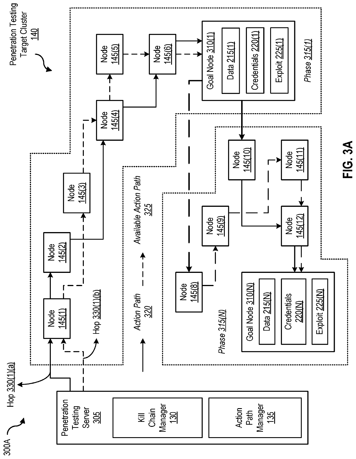 Dynamic best path determination for penetration testing