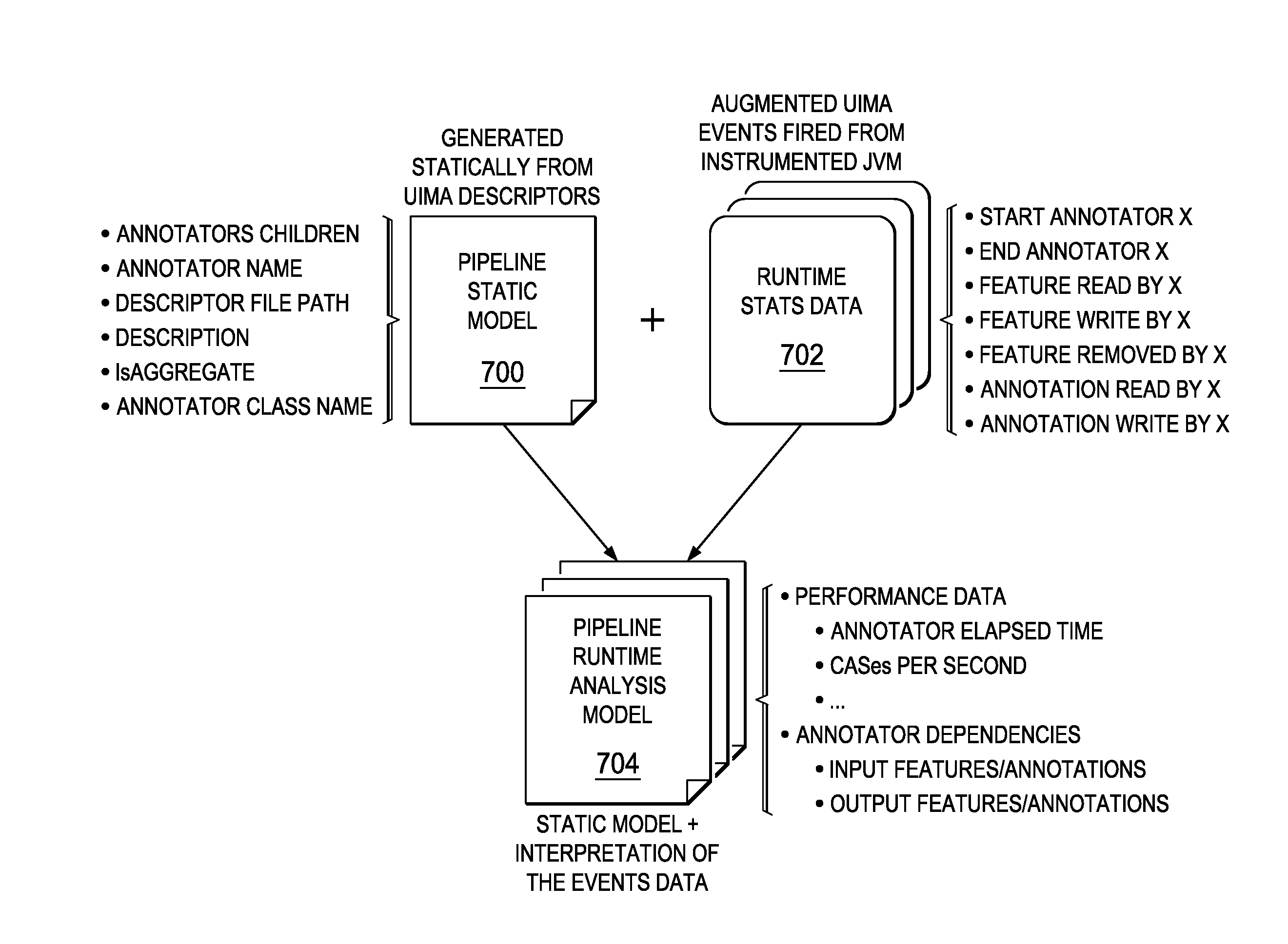 Recording, replaying and modifying an Unstructured Information Management Architecture (UIMA) pipeline