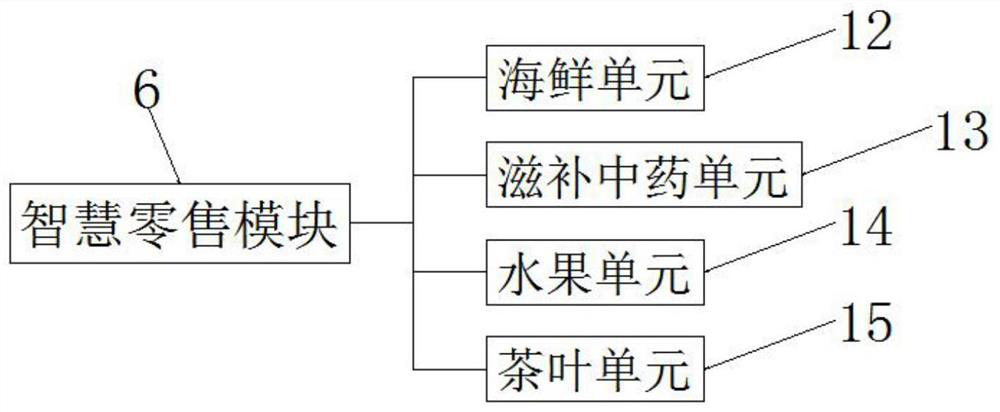 Supply and marketing system based on block chain technology