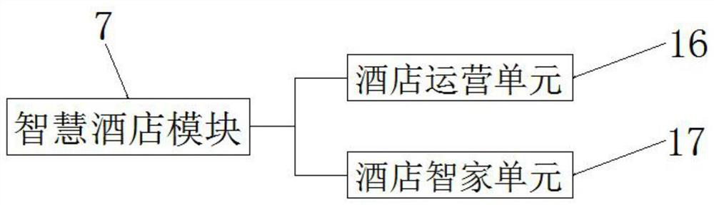 Supply and marketing system based on block chain technology