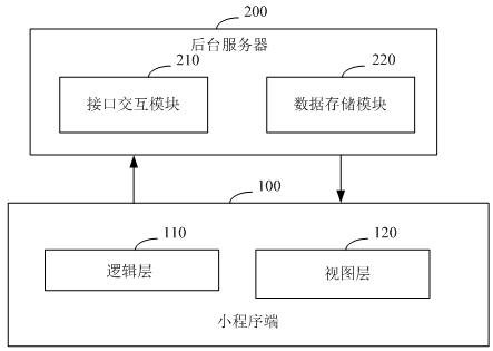 Three-dimensional mask display system and method based on applet