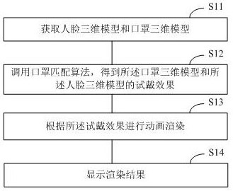 Three-dimensional mask display system and method based on applet