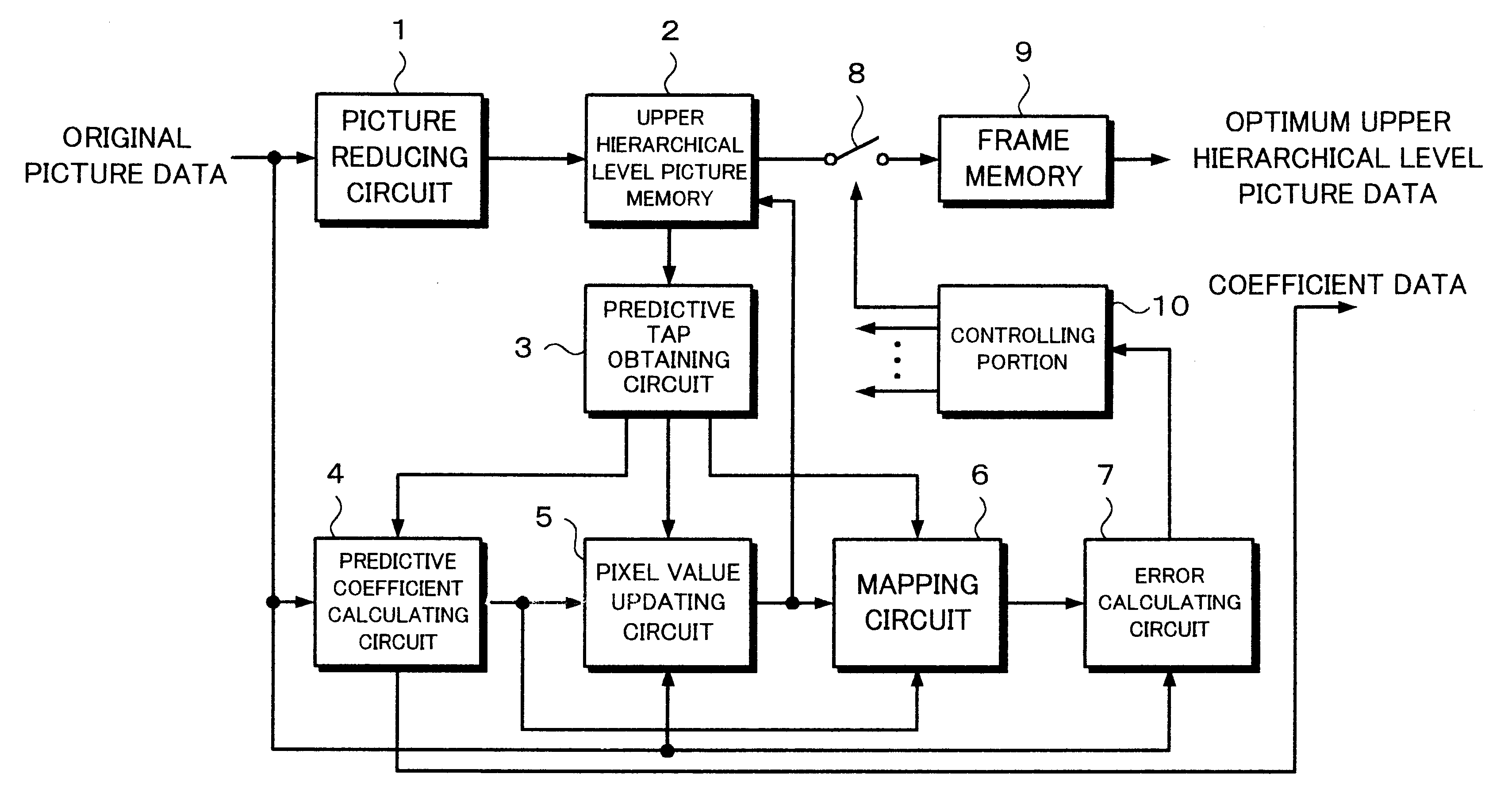 Picture converting apparatus, picture converting method, learning apparatus, learning method, and record medium