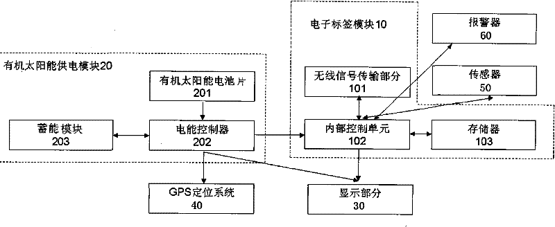 Organic solar electronic label and system thereof