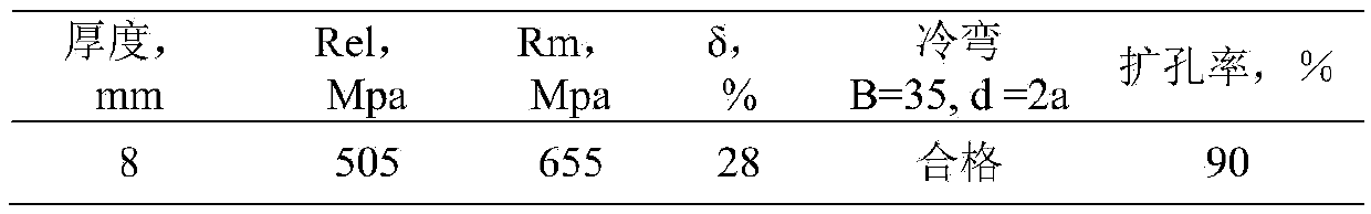 A kind of multiphase steel and preparation method thereof