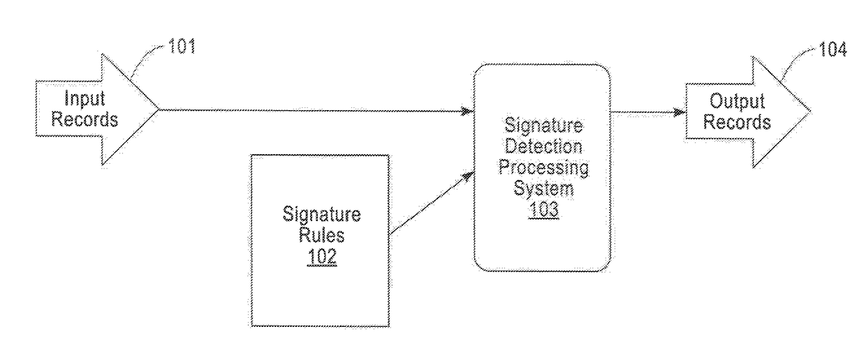 Signature detection