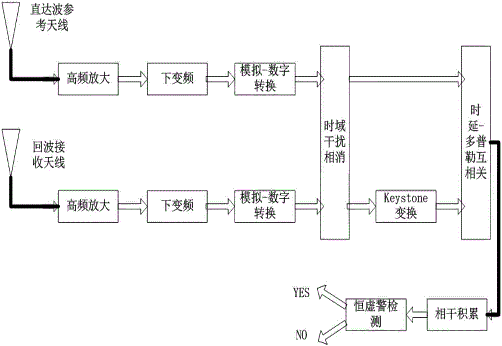 Radar target detection method based on communication satellite radiation source