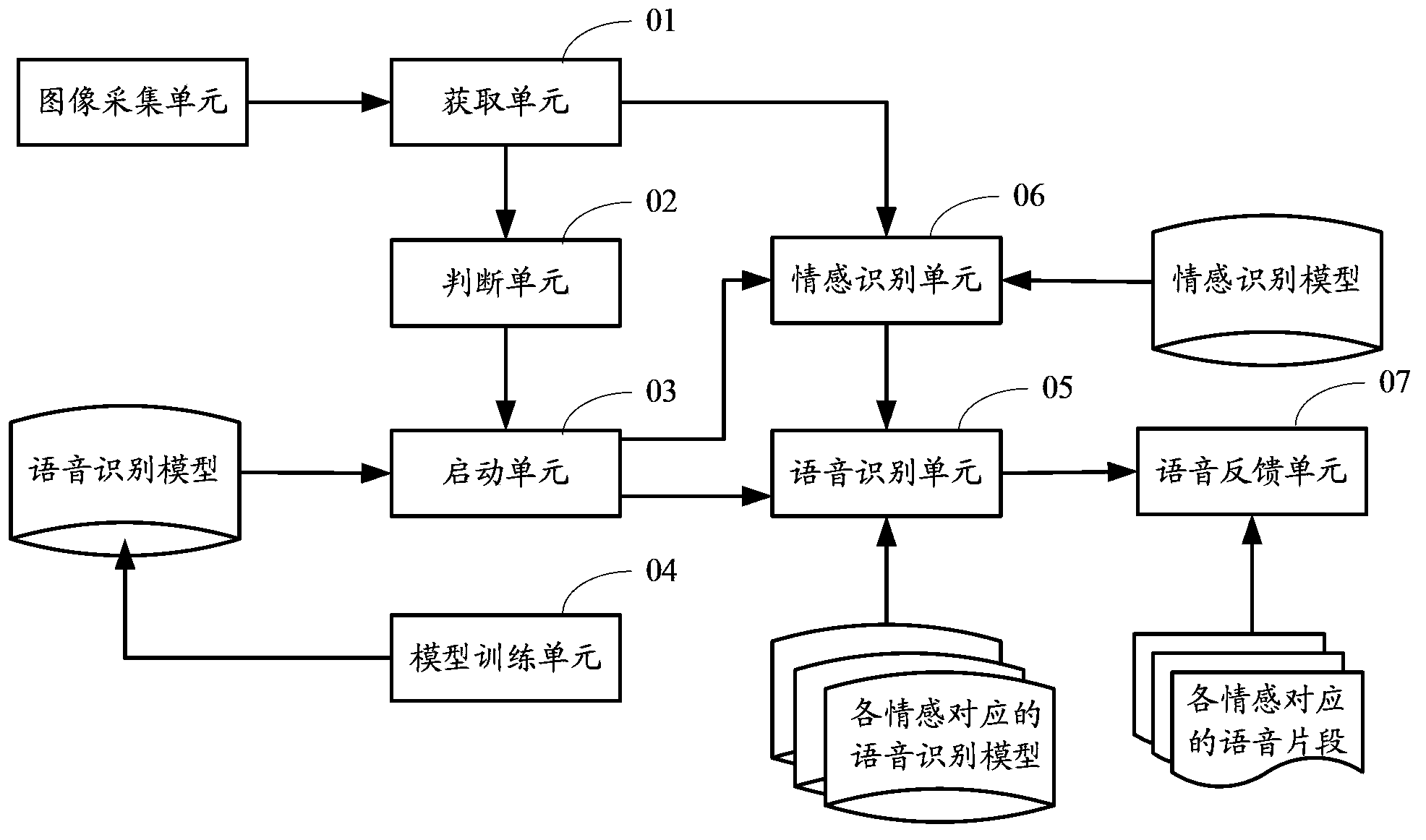 Method and device for controlling speech recognition