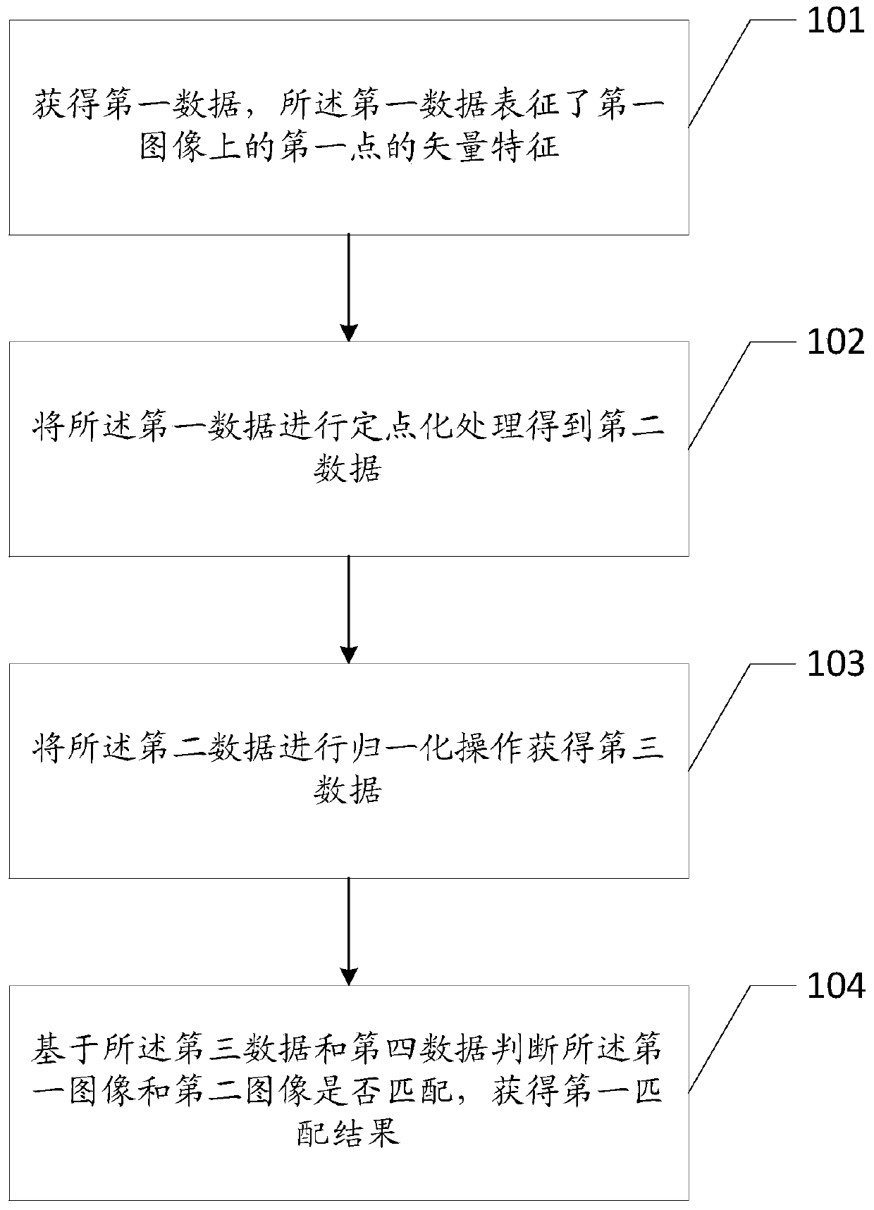 An information processing method and electronic device