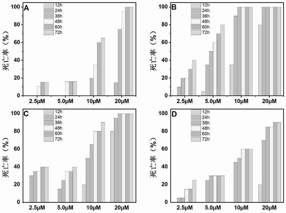 Application of piperlongumine compound in preparation of medicine for treating schistosomiasis japonicas and medicine composition