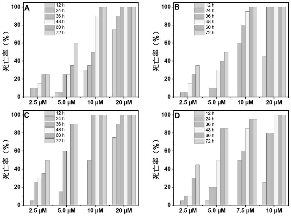 Application of piperlongumine compound in preparation of medicine for treating schistosomiasis japonicas and medicine composition