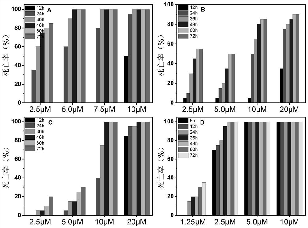 Application of piperlongumine compound in preparation of medicine for treating schistosomiasis japonicas and medicine composition