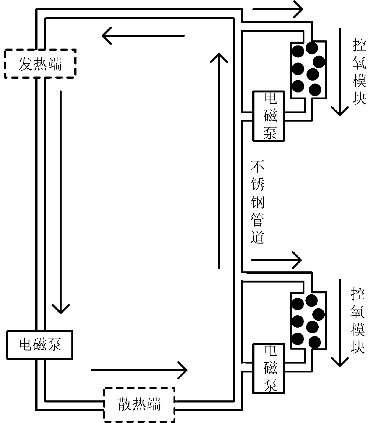 Electronic chip 120-180 degree oxygen control type pipeline corrosion resisting type liquid metal and technology thereof