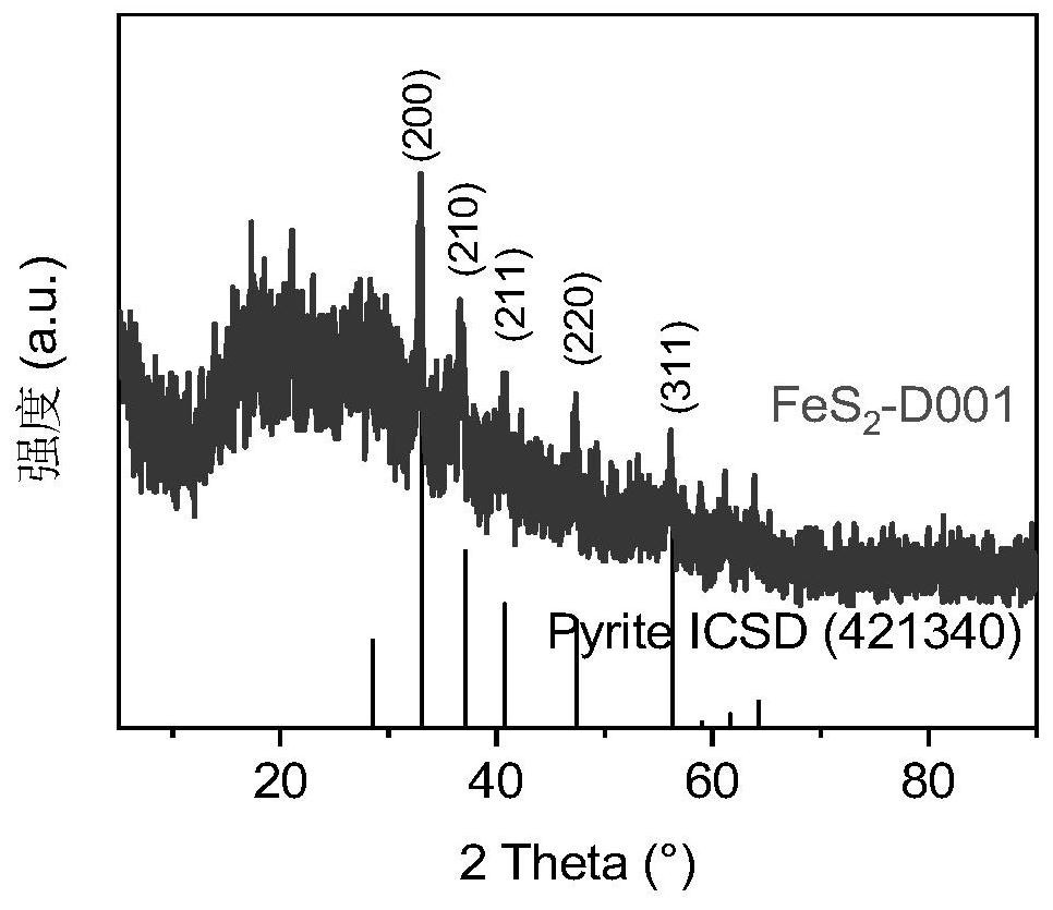 Iron disulfide resin composite material as well as preparation method and application thereof