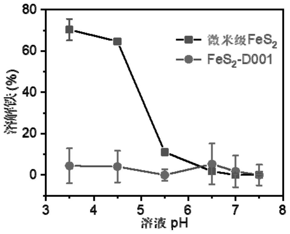 Iron disulfide resin composite material as well as preparation method and application thereof