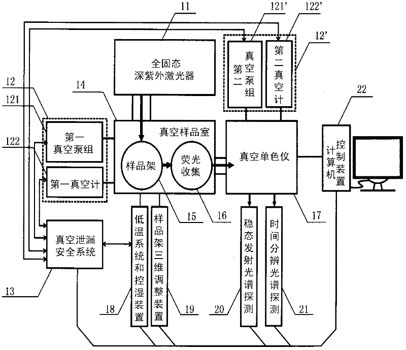 Deep ultraviolet laser photoluminescent spectrometer