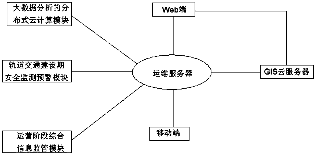 System for carrying out full life cycle management on traffic engineering based on BIM+GIS