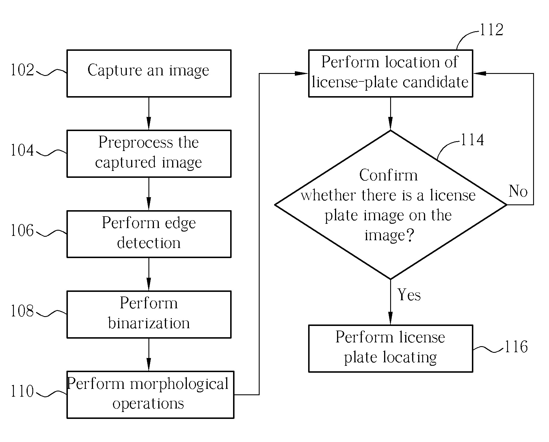 Method of Locating License Plate of Moving Vehicle