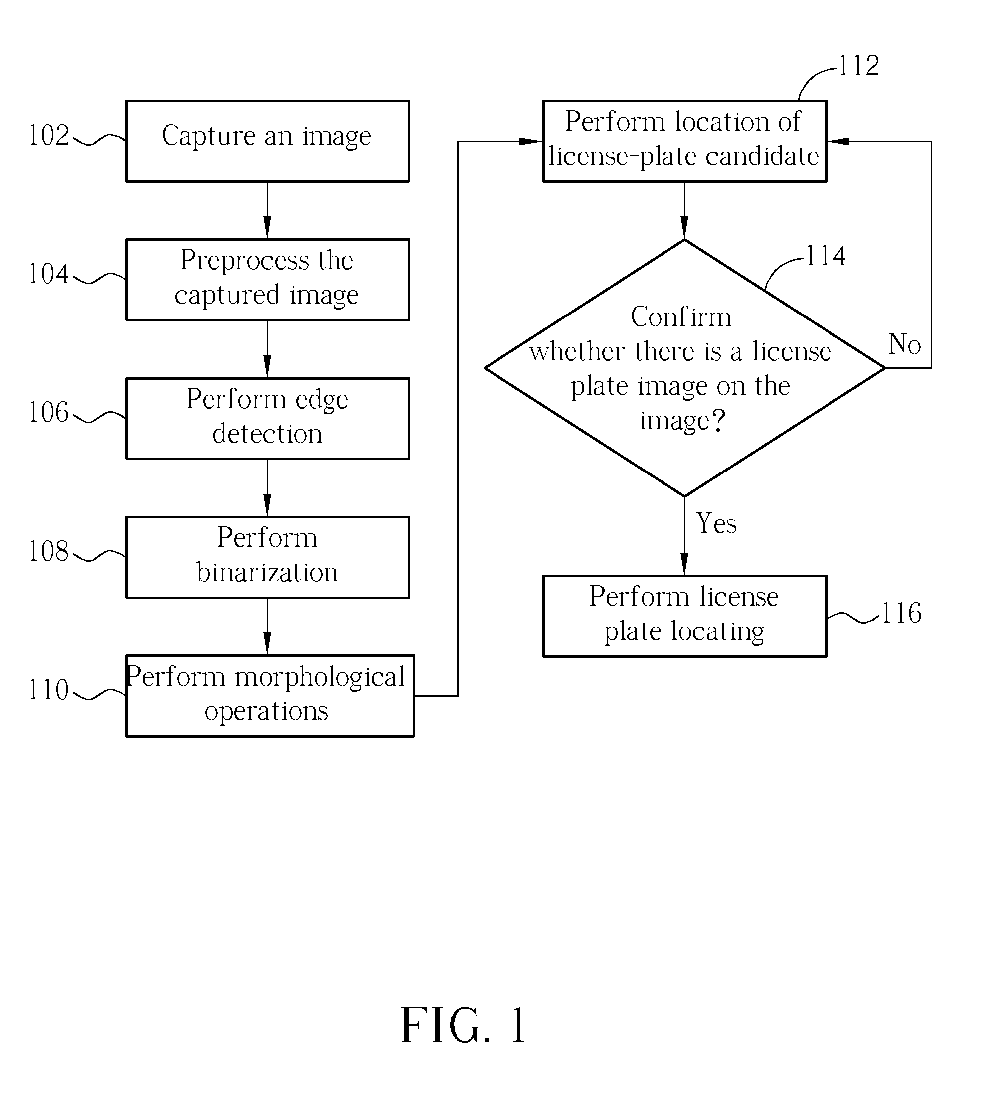 Method of Locating License Plate of Moving Vehicle
